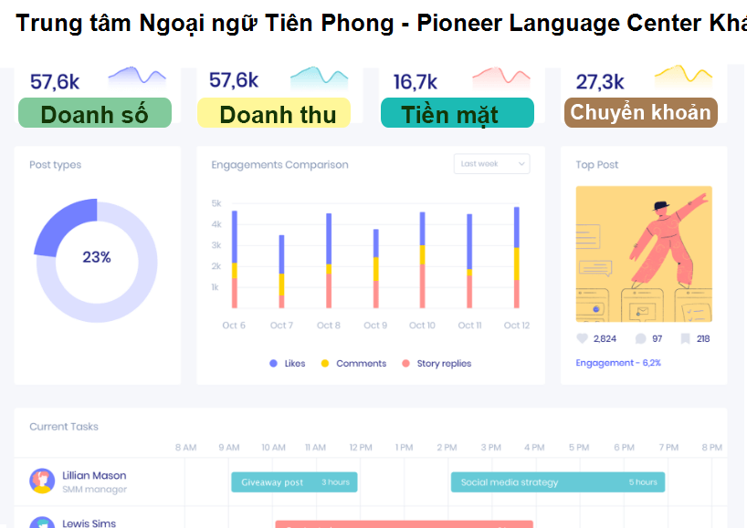 Trung tâm Ngoại ngữ Tiên Phong - Pioneer Language Center Khánh Hòa